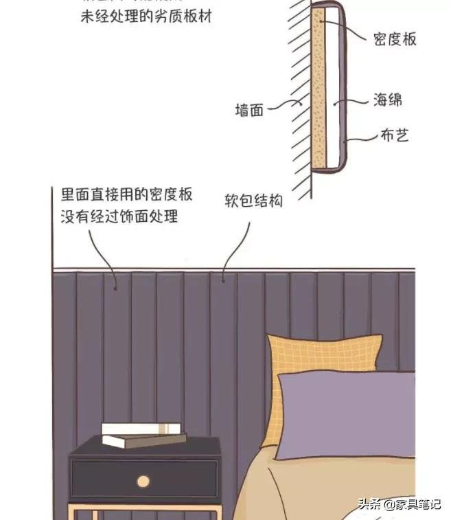 装修哪些材料容易甲醛超标?甲醛的正确处理方法